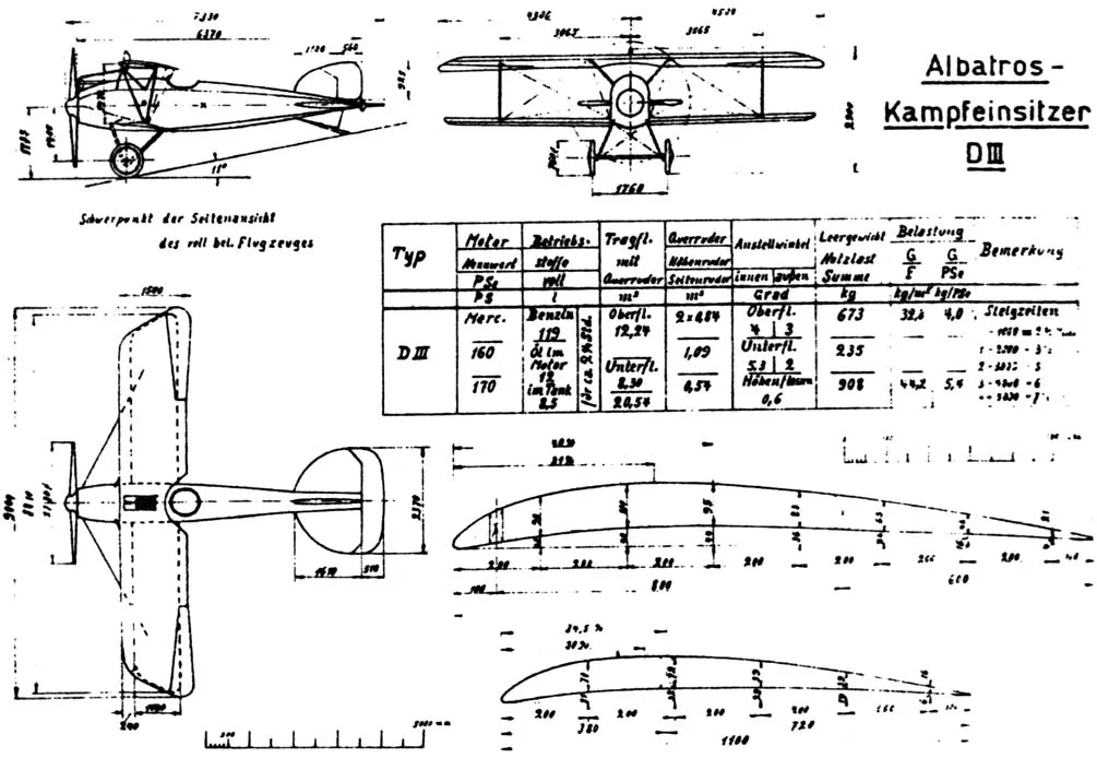 Albatros D.III