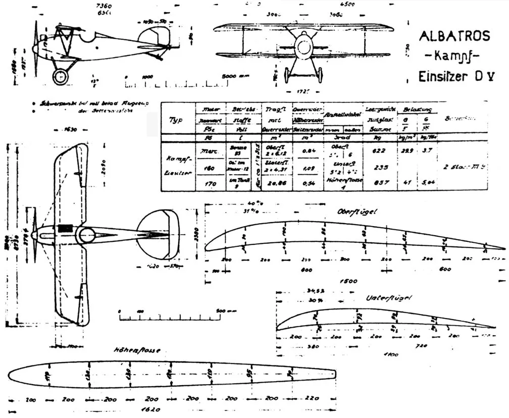 Albatros D.V