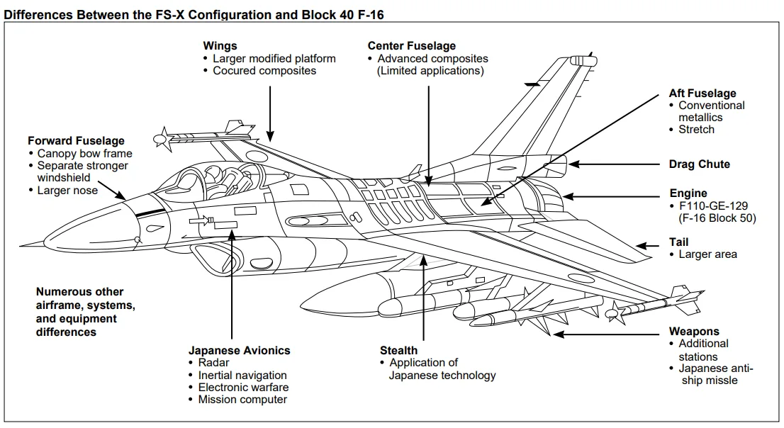 Mitsubishi Heavy Industries F-2