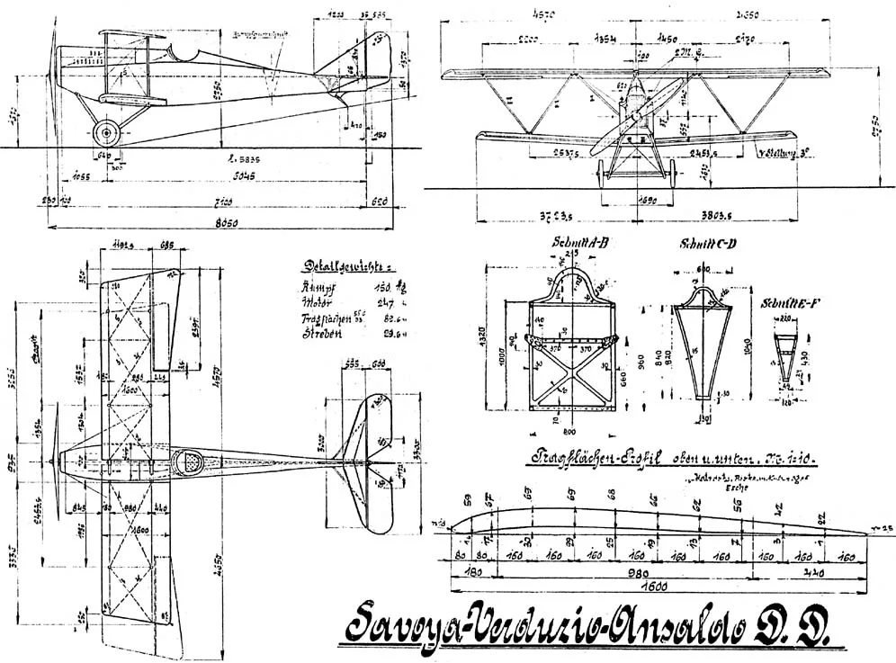 Ansaldo SVA